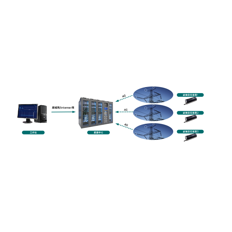 高壓輸電線路故障定位在線監測系統