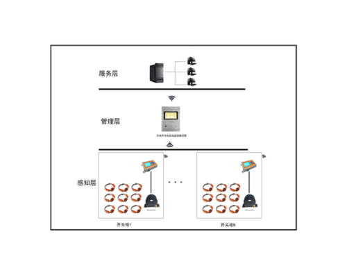GDPD-HVS/HVC-OL 開關(guān)柜局放綜合在線監(jiān)測系統(tǒng)