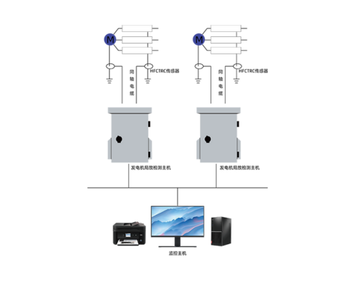 GDPD-GSW/OL 發(fā)電機局放在線監(jiān)測系統(tǒng)