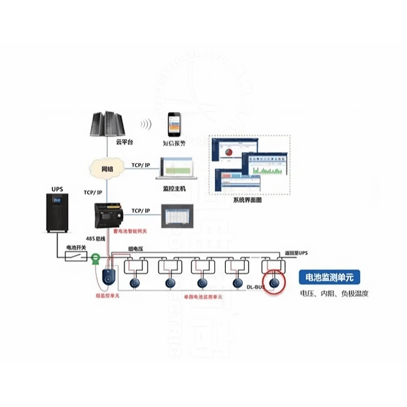 蓄電池遠程在線監測系統